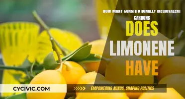 Limonene's Carbon Constitution: How Unique?