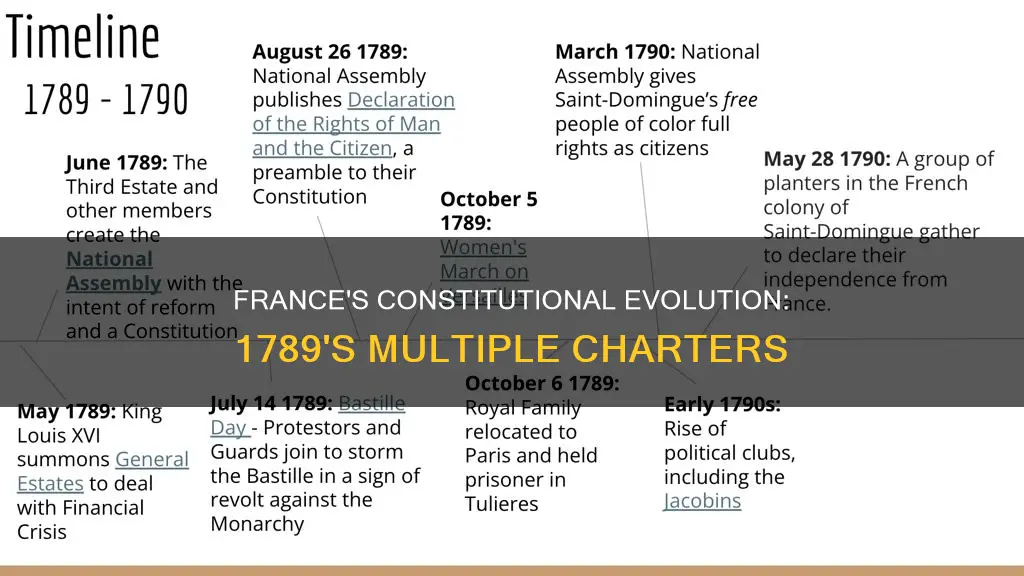 how many constitutions did france have in 1789