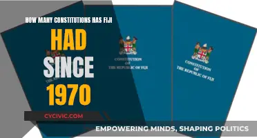 Fiji's Constitutional Journey Since 1970: A Story of Change