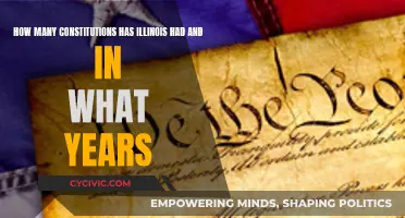 Illinois' Constitutional Evolution: A Historical Overview