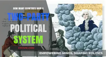 Exploring Nations with Dominant Two-Party Political Systems Worldwide