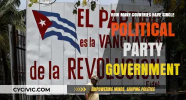 Exploring Nations Governed by Single Political Party Systems Globally