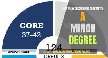 Credit Hours Needed for a Minor Degree: Understanding Requirements