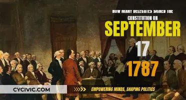 Who Signed the Constitution on that Historic Day?