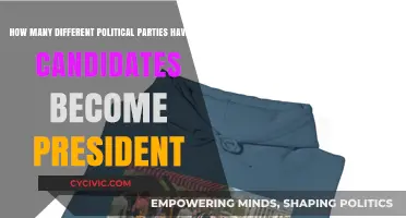 How Many Political Parties Have Produced U.S. Presidents?