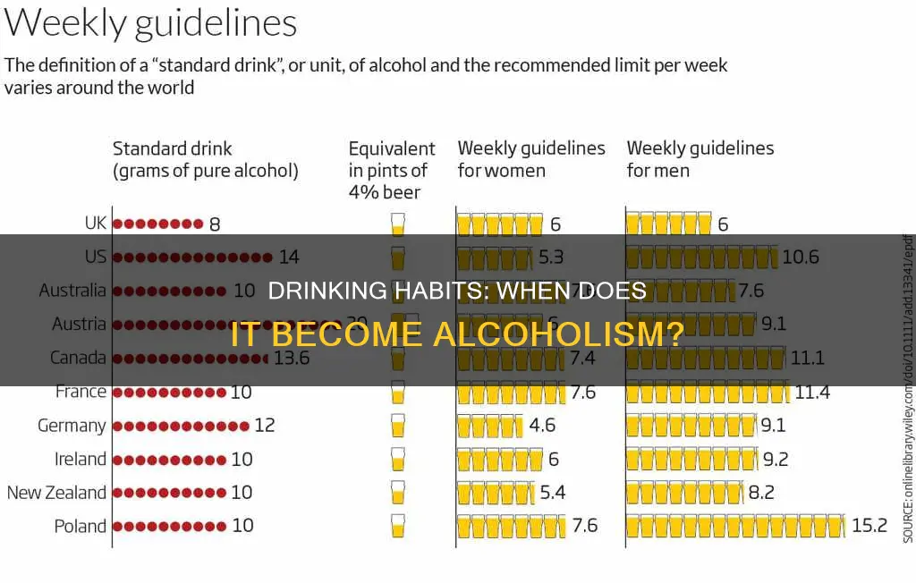 how many drinks a day constitutes an alcoholic