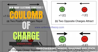 Electrons and Charge: Understanding Coulomb's Law