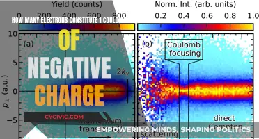 Electrons and Charge: Understanding Coulomb's Law