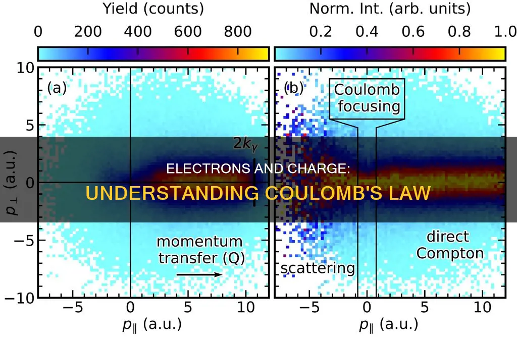 how many electrons constitute 1 coulomb of negative charge