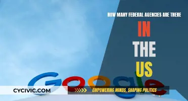 A Comprehensive Overview of Federal Agencies in the US