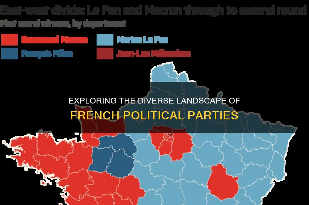 how many french political parties are there