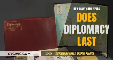 Diplomacy's Game Years: How Long Does It Last?