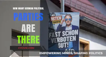 Exploring Germany's Political Landscape: A Comprehensive Guide to Its Parties