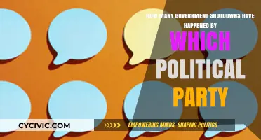 Government Shutdowns: Which Political Party Has Caused the Most?