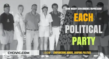 Governors by Party: Analyzing Political Representation Across U.S. States