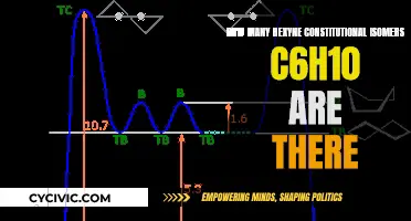 Exploring the Many Isomers of Hexyne
