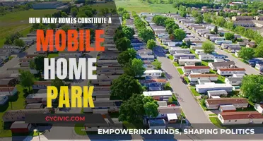 The Ideal Mobile Home Park Size