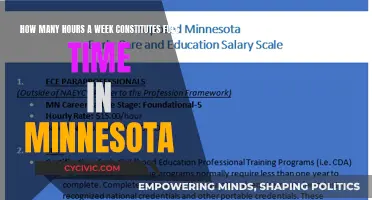 Working Full-Time in Minnesota: Weekly Hour Requirements