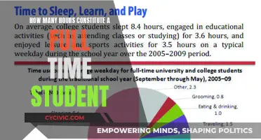 Full-Time Student Status: What's the Hourly Commitment?