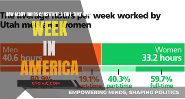 Work Week Hours: Understanding Full-Time in America