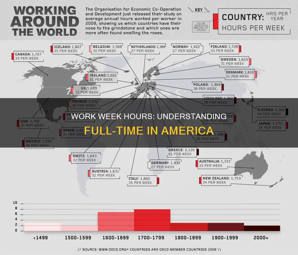 how many hours constitute a full-time work week in america
