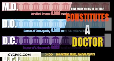 Pursuing a Medical Degree: College Hours Required to Become a Doctor