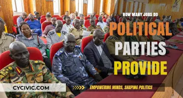 Political Parties' Role in Job Creation: A Comprehensive Analysis