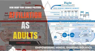 From Childhood to Adulthood: Shifts in Political Affiliation