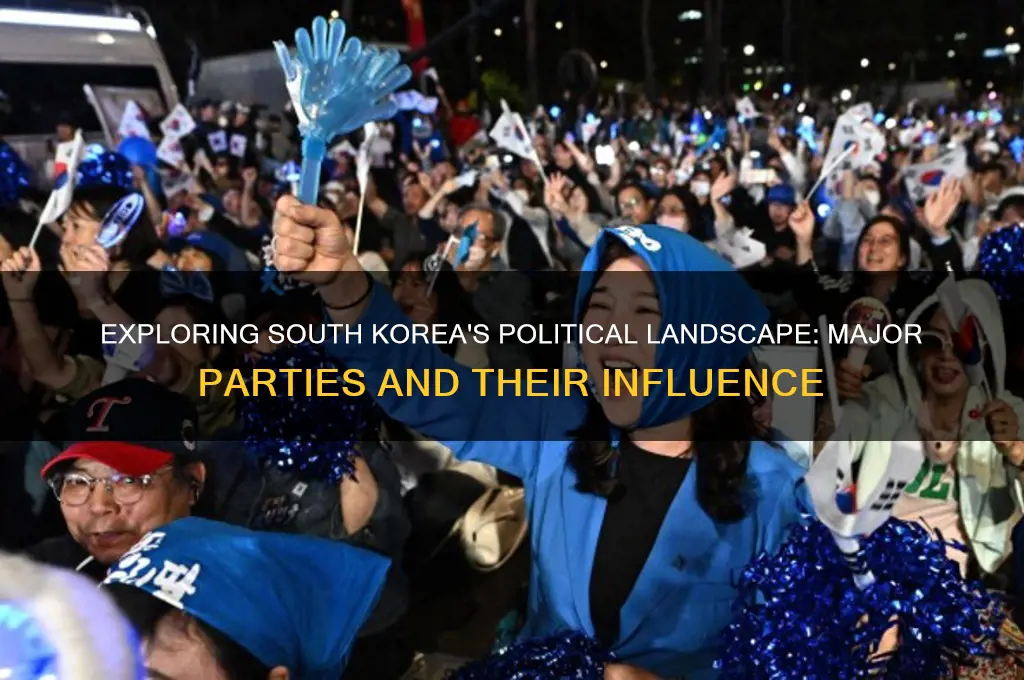 how many major political parties are in south korea