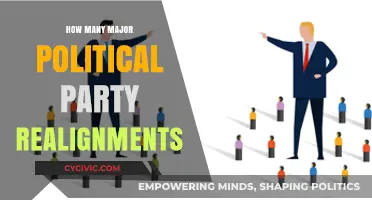 Major Political Party Realignments: A Historical Overview of Shifting Alliances
