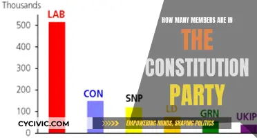 Constitution Party: A Membership Overview
