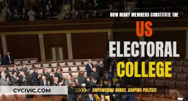 Understanding the Electoral College: Membership and Voting