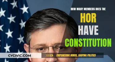 The HOR's Constitution: Membership Rules and Regulations