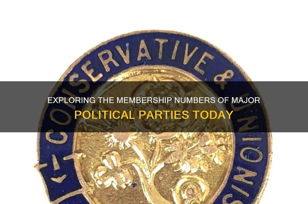 how many members in each political party