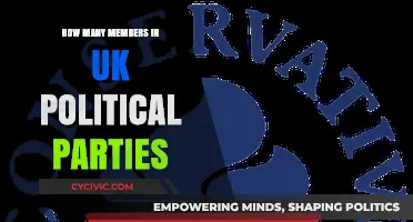 UK Political Parties: Unveiling Membership Numbers and Trends