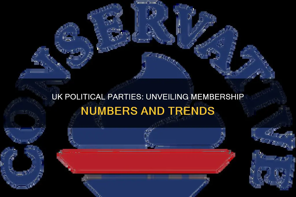 how many members in uk political parties