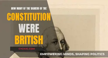 British Signers of the US Constitution: How Many?