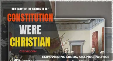 Christian Signers of the Constitution: How Many?
