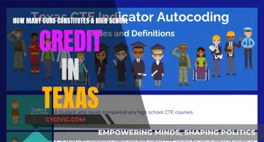 Earning High School Credits: Texas Hour Requirements