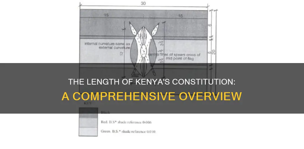 how many pages does the kenyan constitution have