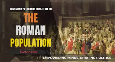 The Patrician Percentage in Ancient Rome