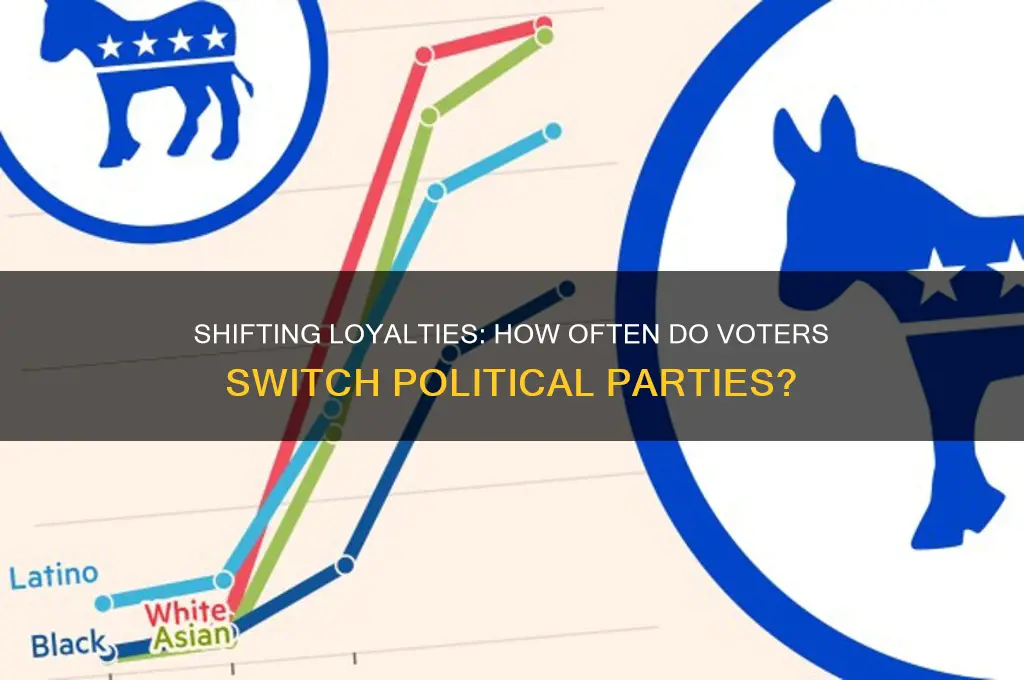 how many people change political parties they vote for