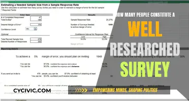 A Well-Researched Survey: What's the Ideal Number of Participants?