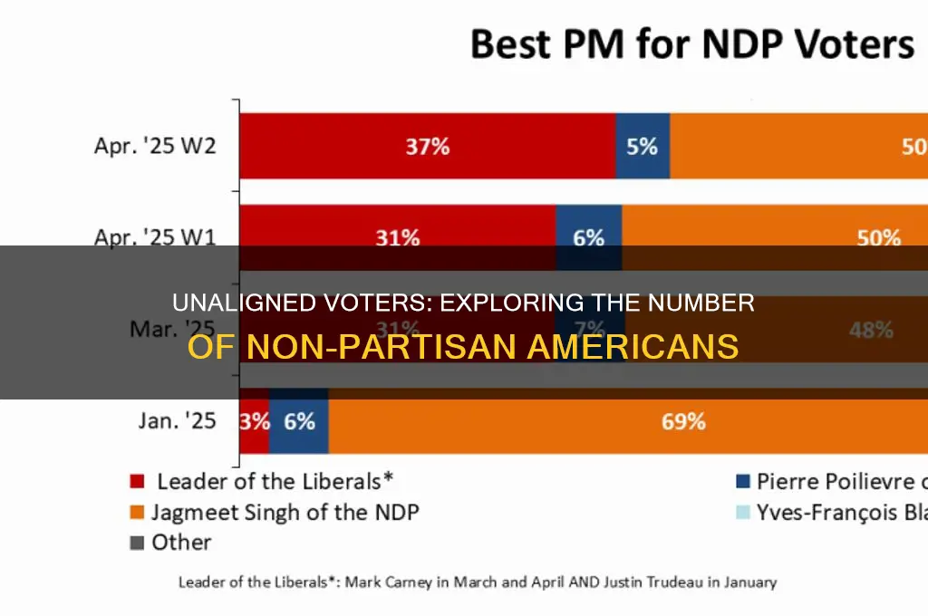 how many people do not belong to a political party