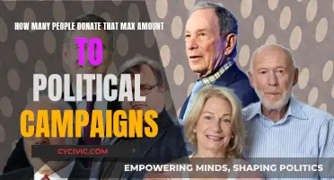 Who Donates the Maximum to Political Campaigns?