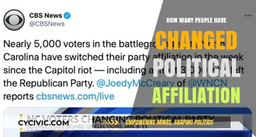 Shifting Loyalties: The Dynamics of Political Affiliation Changes