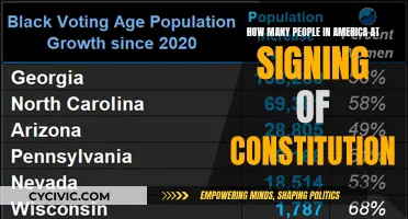 The US Constitution: Signers and Population in America
