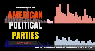 Understanding Membership Numbers in America's Major Political Parties