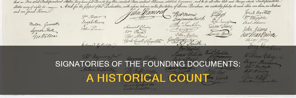 how many people signed the constitution and the declaration