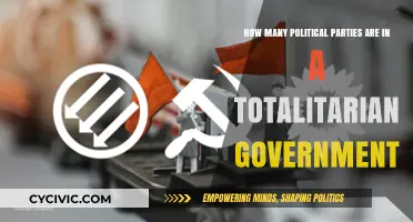 Totalitarian Regimes: Understanding the Role of Political Parties